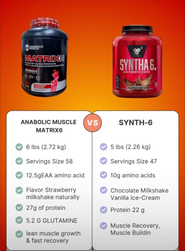 Anabolic Muscle Matrix 6 Premium protein 2.8lkg
