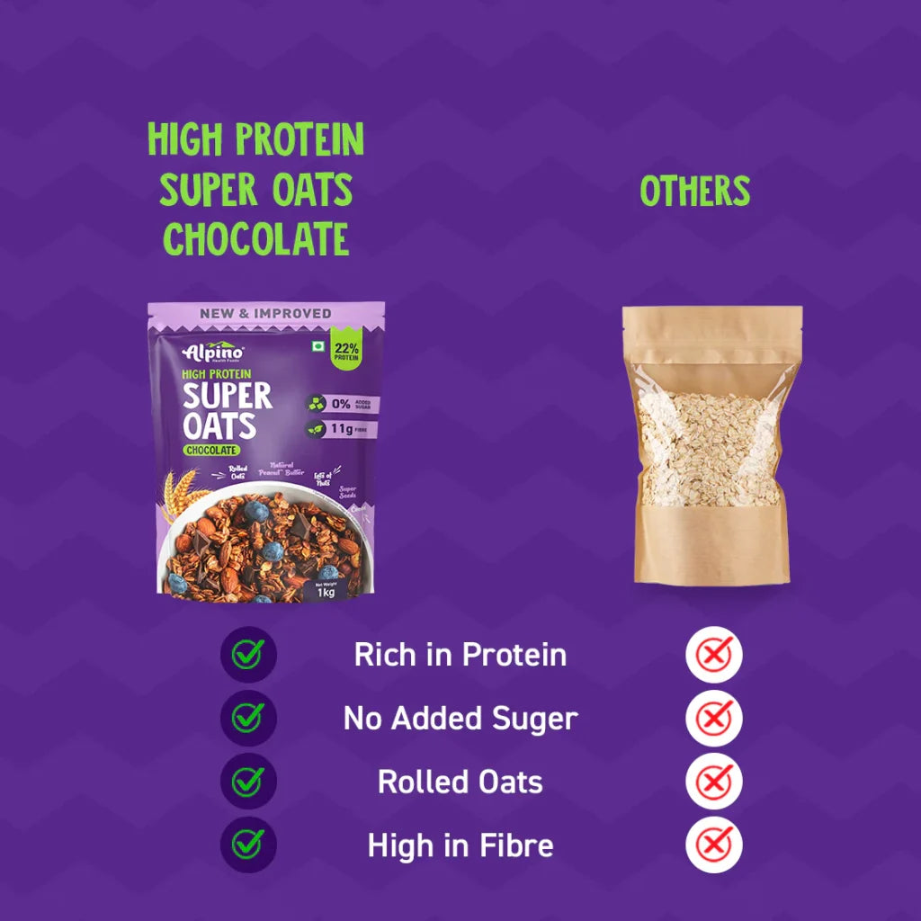 Alpino High Protein Super Rolled Oats Chocolate 1kg ( Free Delivery )