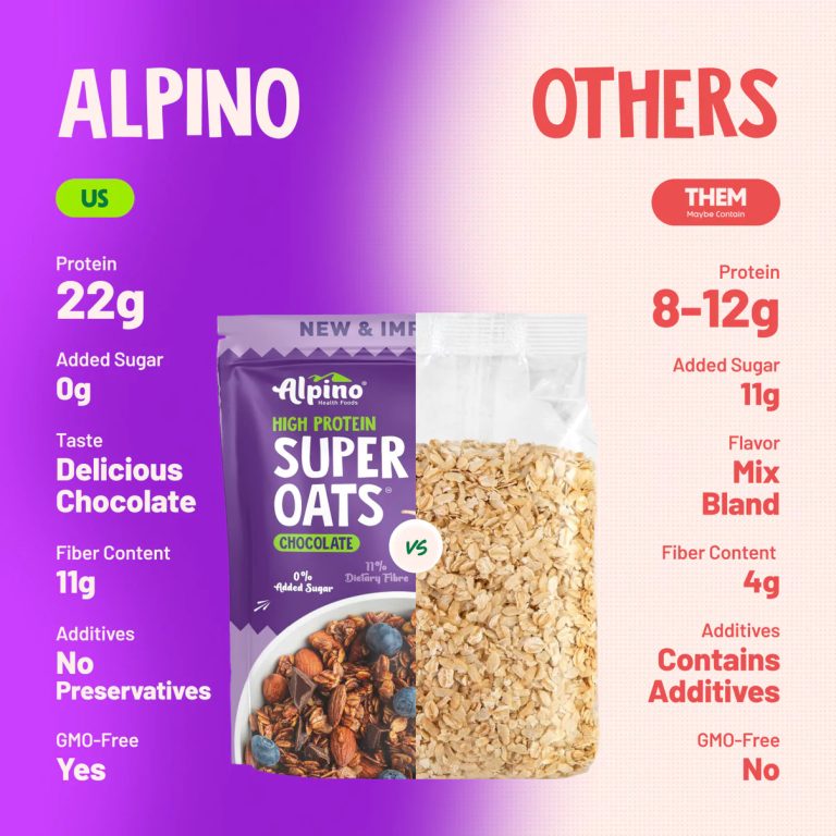 Alpino High Protein Super Rolled Oats Chocolate 2.5kg ( Free Delivery )