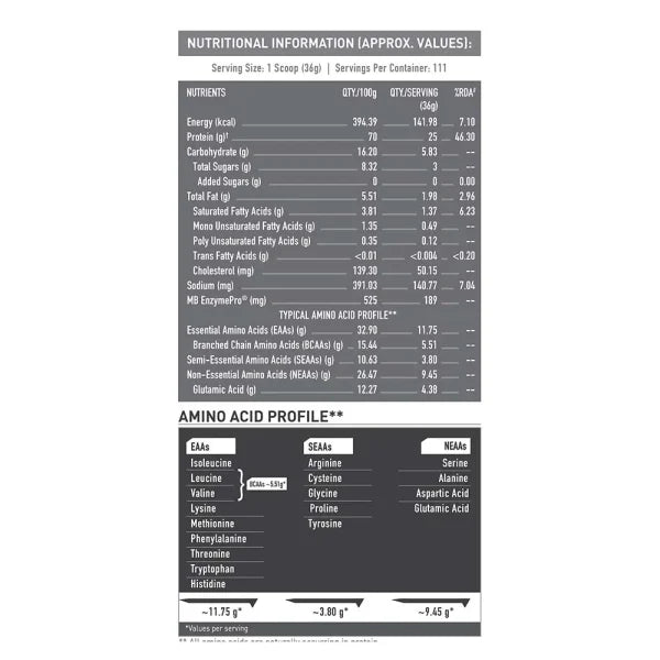 MuscleBlaze Biozyme Performance Whey, 4 kg (8.8 lb)