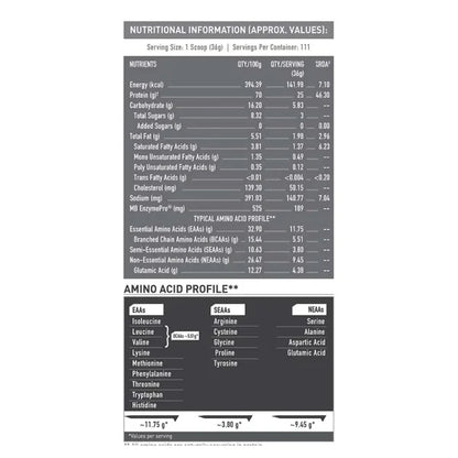 MuscleBlaze Biozyme Performance Whey, 4 kg (8.8 lb)
