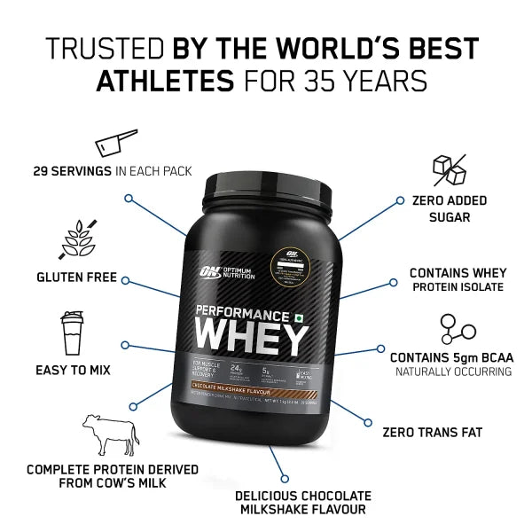 On Performance Whey | Chocolate Milkshake | 1 kg