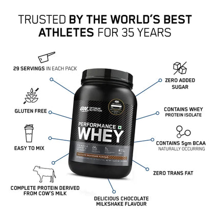 On Performance Whey | Chocolate Milkshake | 1 kg