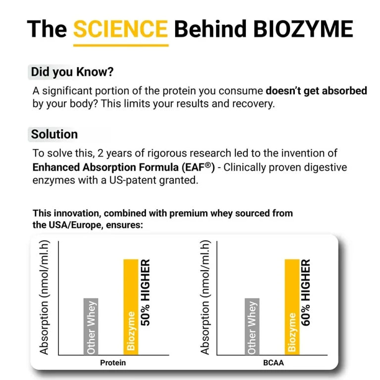 MuscleBlaze Biozyme Performance Whey, 1 kg Box pack (2.2 lb)