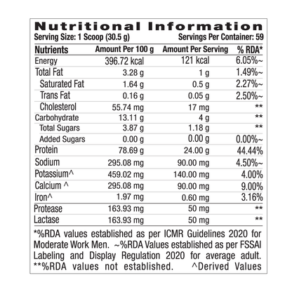 GNC Amp Gold Series 100% Whey Protein Advanced, 4 lbs pack
